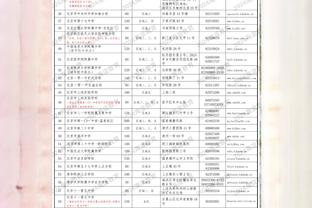 波杰谈最爱的左手将：马努、穆林、哈登、渡边、肯纳德、英格尔斯